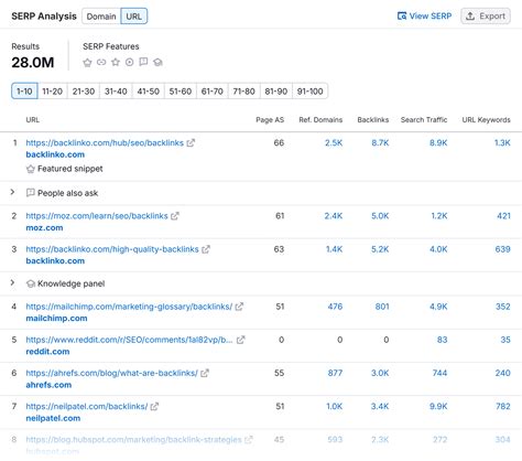 check serp keyword